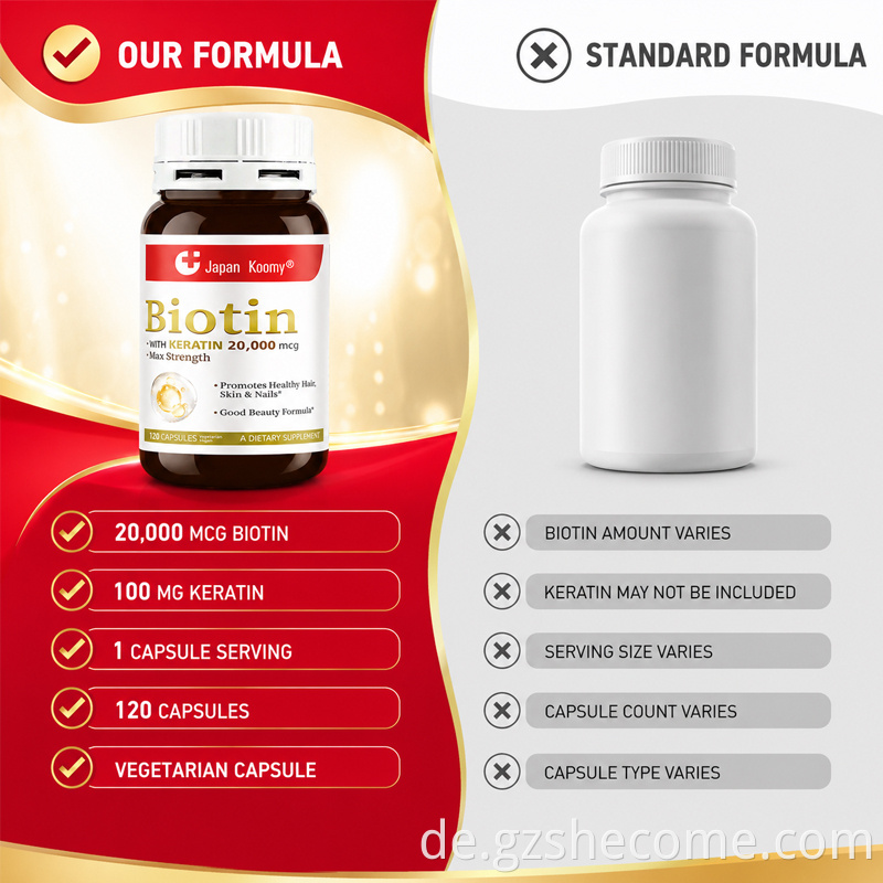 Biotin Capsules8